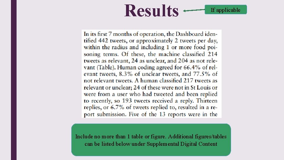 Results If applicable Include no more than 1 table or figure. Additional figures/tables can Results If applicable Include no more than 1 table or figure. Additional figures/tables can