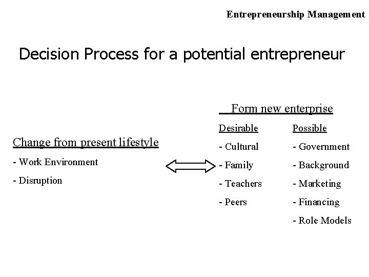 Entrepreneurship Management Decision Process for a potential entrepreneur Form new enterprise Desirable Possible Change