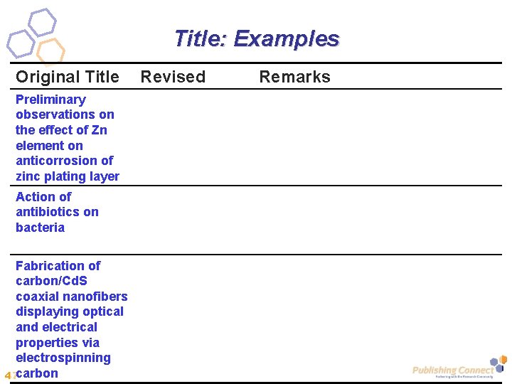 Title: Examples Original Title Preliminary observations on the effect of Zn element on anticorrosion