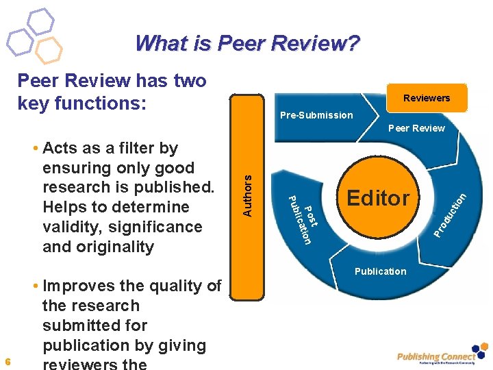 What is Peer Review? Peer Review has two key functions: Reviewers Pre-Submission 6 tio