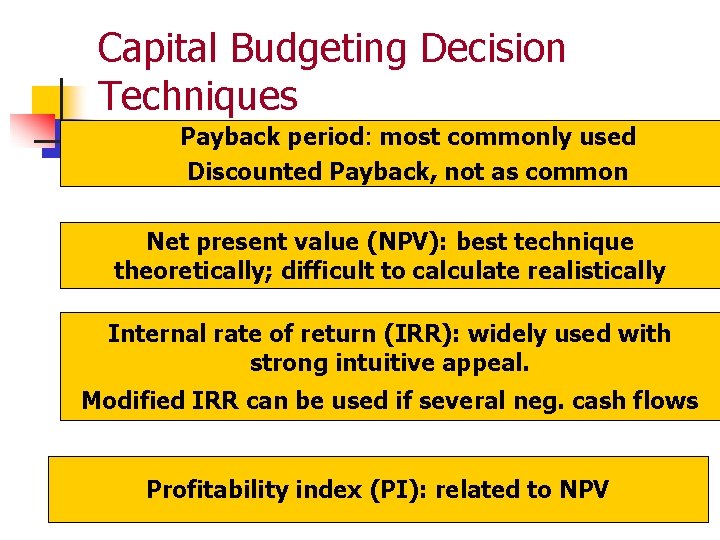 Capital Budgeting Decision Techniques Payback period: most commonly used Discounted Payback, not as common