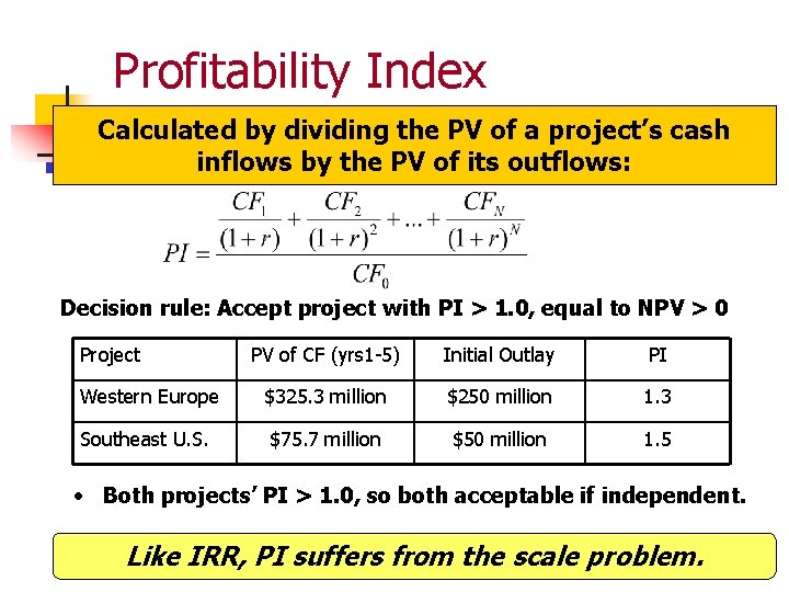 Profitability Index Calculated by dividing the PV of a project’s cash inflows by the