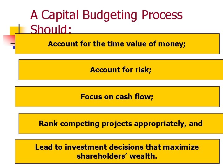 A Capital Budgeting Process Should: Account for the time value of money; Account for