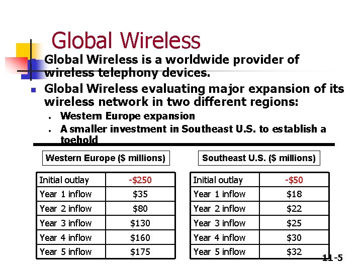 Global Wireless n n Global Wireless is a worldwide provider of wireless telephony devices.