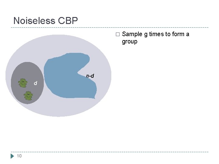 Noiseless CBP � n-d d 10 Sample g times to form a group 