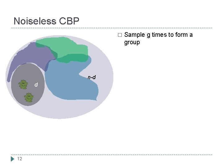 Noiseless CBP � n-d d 12 Sample g times to form a group 