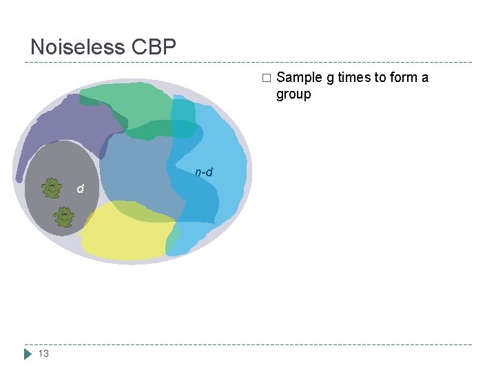 Noiseless CBP � n-d d 13 Sample g times to form a group 