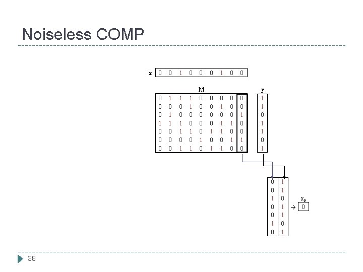 Noiseless COMP x 0 0 0 0 1 0 1 1 0 0 1