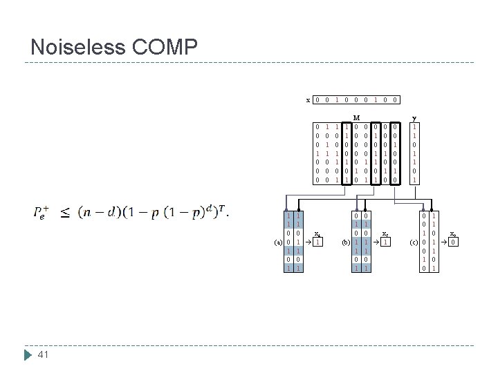 Noiseless COMP x 0 0 1 0 0 0 1 1 0 (a) 0