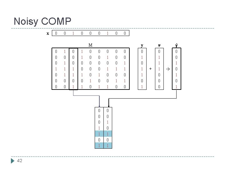 Noisy COMP x 42 0 0 1 0 0 0 1 0 1 1