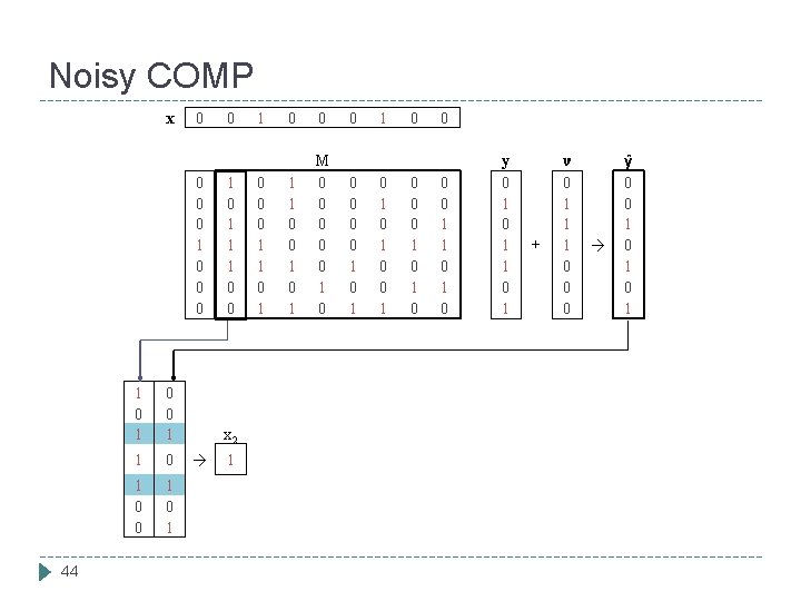 Noisy COMP x 44 1 0 1 0 0 0 1 0 0 0