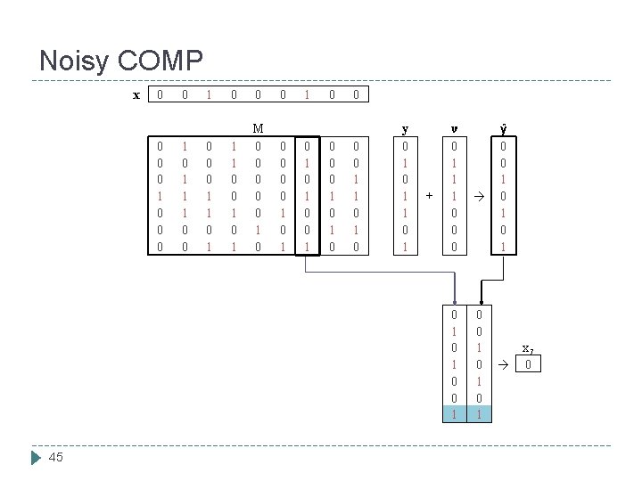 Noisy COMP x 0 0 1 0 0 0 1 0 1 1 1