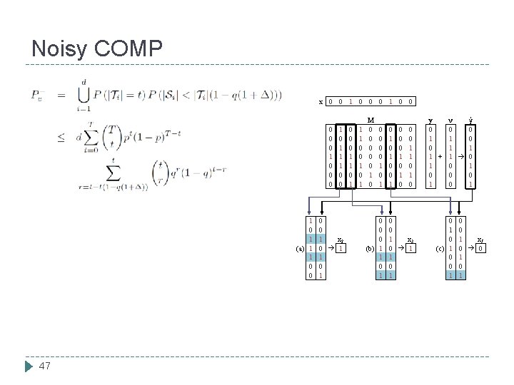 Noisy COMP x 0 0 1 0 0 0 1 (a) 1 1 0