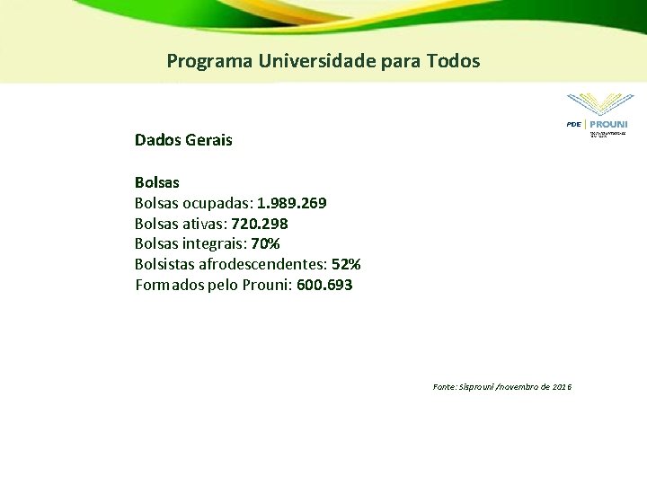 Programa Universidade para Todos Dados Gerais Bolsas ocupadas: 1. 989. 269 Bolsas ativas: 720.