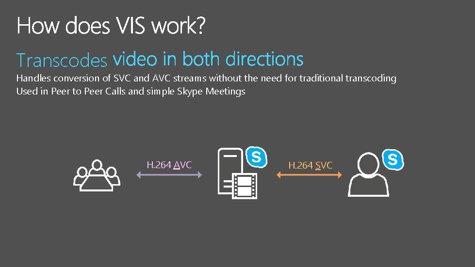 Transcodes Handles conversion of SVC and AVC streams without the need for traditional transcoding