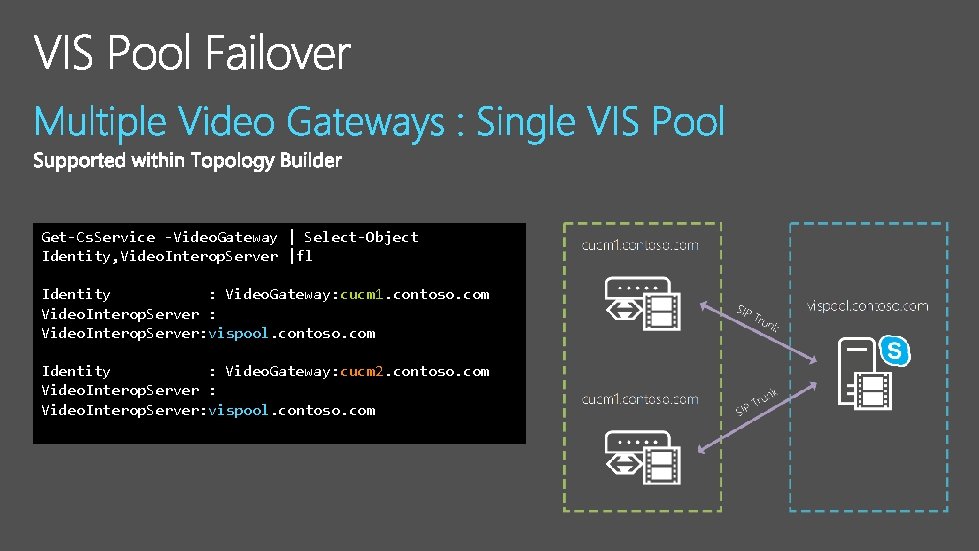 Get-Cs. Service -Video. Gateway | Select-Object Identity, Video. Interop. Server |fl Identity : Video.