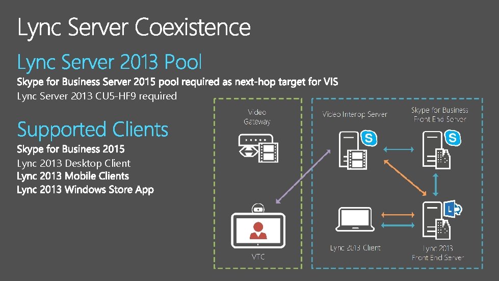Lync Server 2013 CU 5 -HF 9 required Lync 2013 Desktop Client 