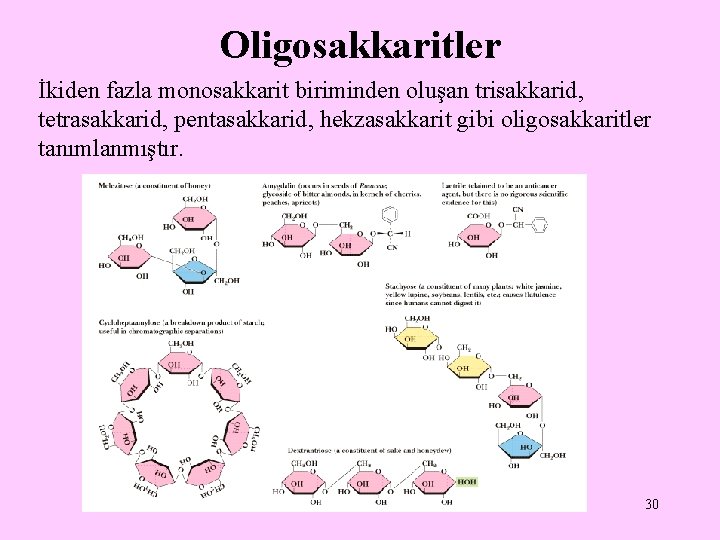 Oligosakkaritler İkiden fazla monosakkarit biriminden oluşan trisakkarid, tetrasakkarid, pentasakkarid, hekzasakkarit gibi oligosakkaritler tanımlanmıştır. 30