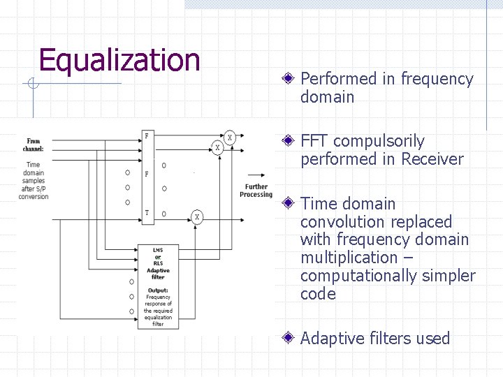 Equalization Performed in frequency domain FFT compulsorily performed in Receiver Time domain convolution replaced