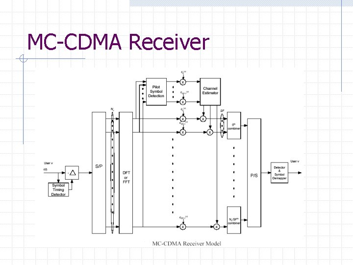 MC-CDMA Receiver 