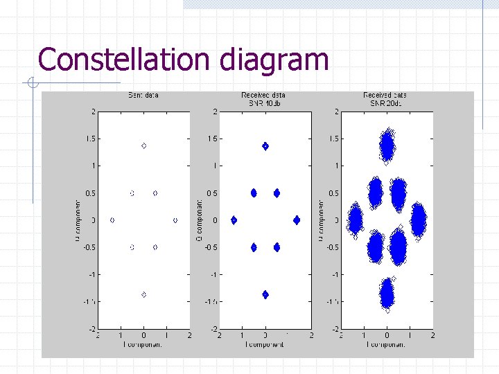 Constellation diagram 