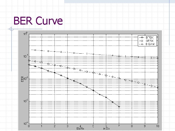 BER Curve 