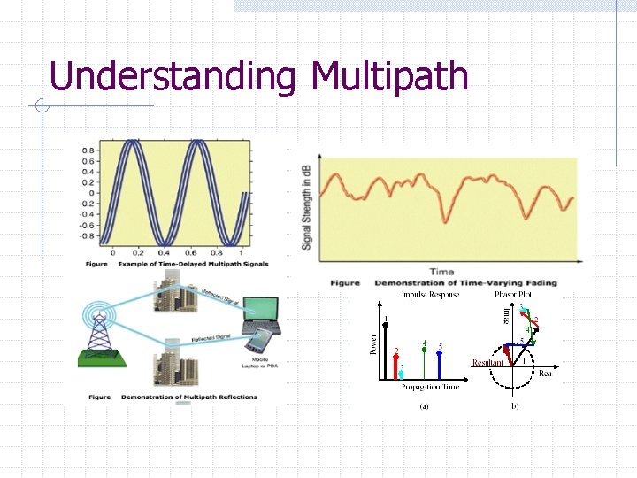 Understanding Multipath 