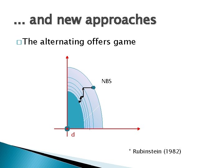 . . . and new approaches � The alternating offers game NBS d *