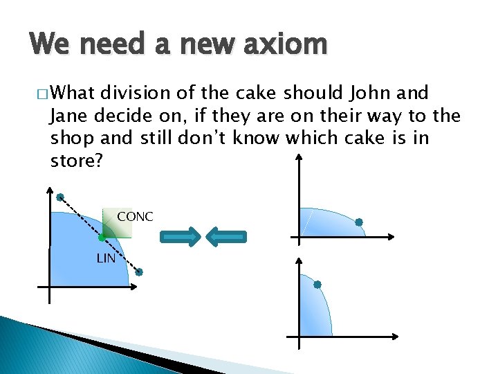 We need a new axiom � What division of the cake should John and