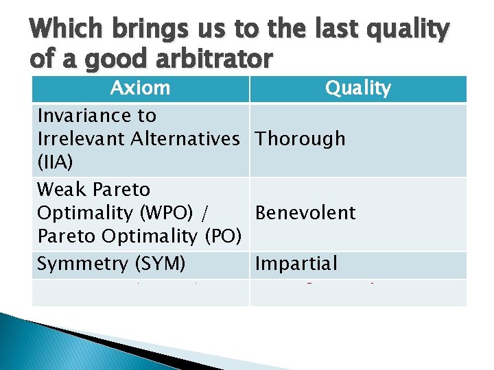 Which brings us to the last quality of a good arbitrator Axiom Invariance to