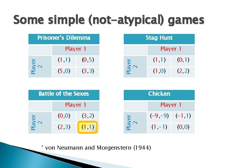 The Utilitarian Bargaining Solution Revisited Michael Brand Game