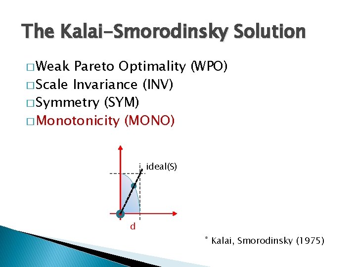 The Kalai-Smorodinsky Solution � Weak Pareto Optimality (WPO) � Scale Invariance (INV) � Symmetry