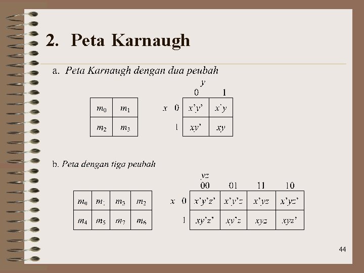 2. Peta Karnaugh 44 