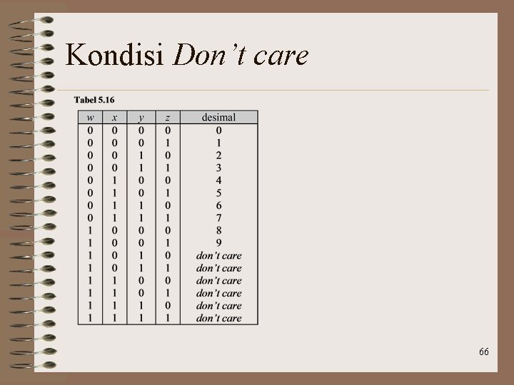 Kondisi Don’t care 66 