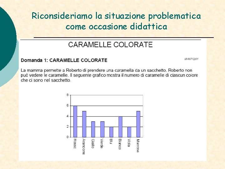 Riconsideriamo la situazione problematica come occasione didattica Riconsideriamo la situazione problematica come occasione didattica