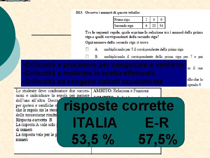  • Difficoltà a procedere per congetture e verifiche • Difficoltà a motivare la