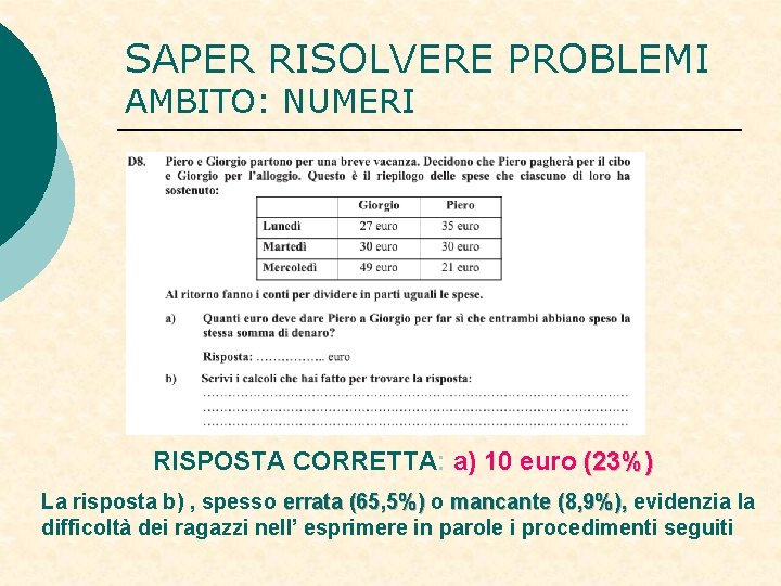 SAPER RISOLVERE PROBLEMI AMBITO: NUMERI RISPOSTA CORRETTA: a) 10 euro (23%) La risposta b)