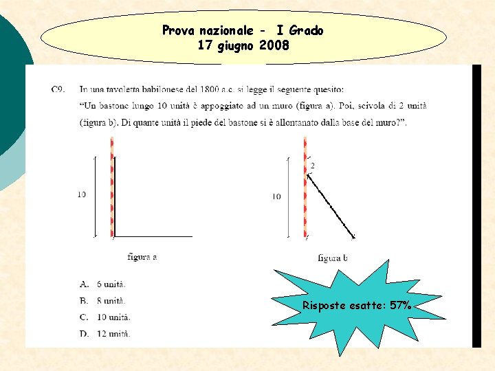 Prova nazionale - I Grado 17 giugno 2008 Risposte esatte: 57% 