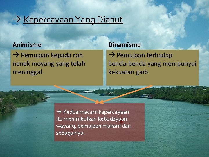  Kepercayaan Yang Dianut Animisme Dinamisme Pemujaan kepada roh nenek moyang telah meninggal. Pemujaan