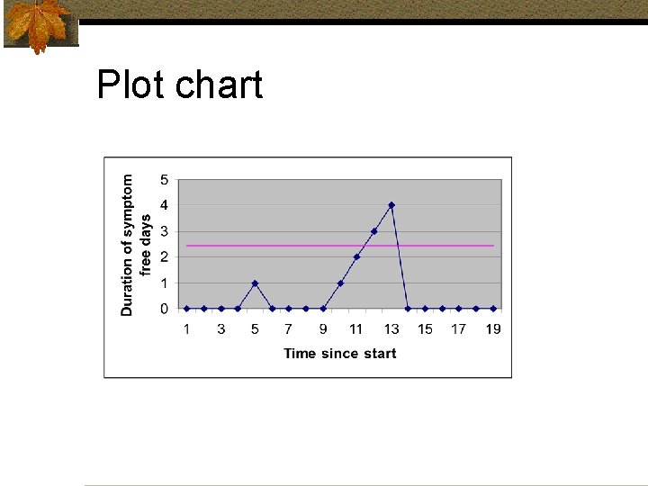 Plot chart 