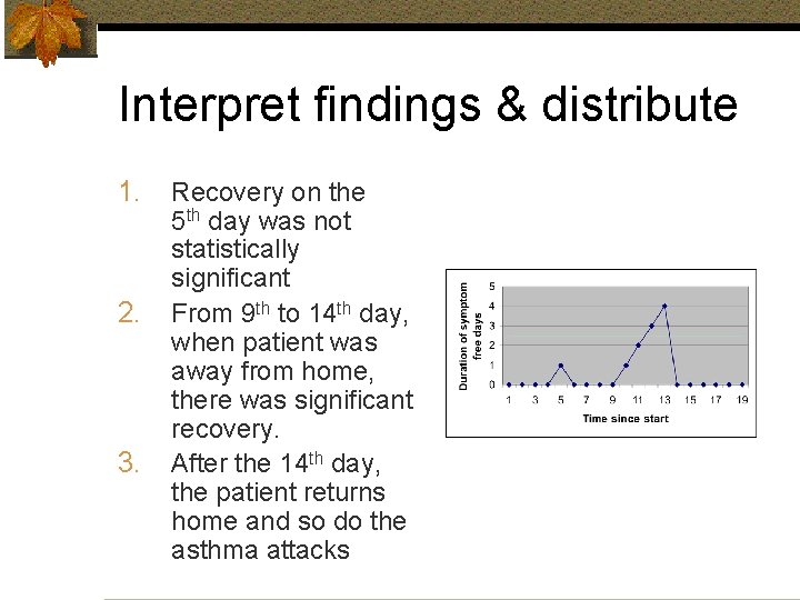 Interpret findings & distribute 1. 2. 3. Recovery on the 5 th day was