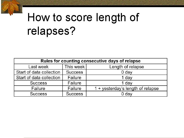 How to score length of relapses? 
