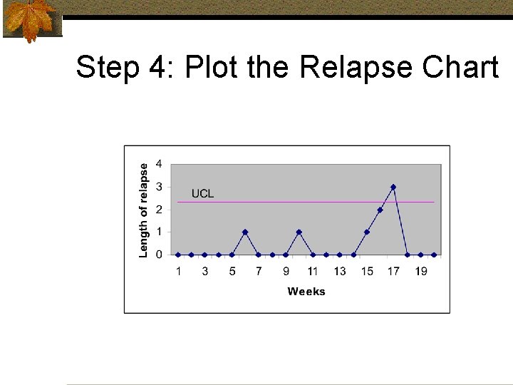 Step 4: Plot the Relapse Chart 