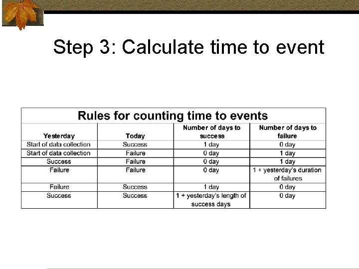 Step 3: Calculate time to event 