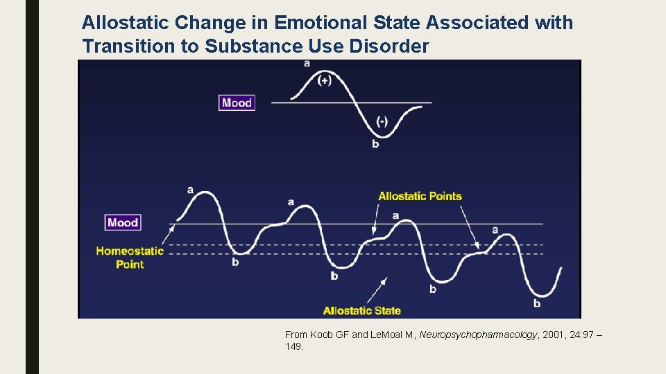 Allostatic Change in Emotional State Associated with Transition to Substance Use Disorder From Koob