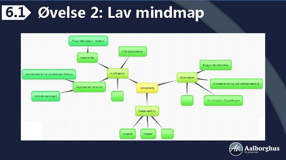 6. 1 Øvelse 2: Lav mindmap 