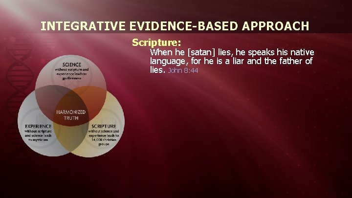 INTEGRATIVE EVIDENCE-BASED APPROACH Scripture: When he [satan] lies, he speaks his native language, for