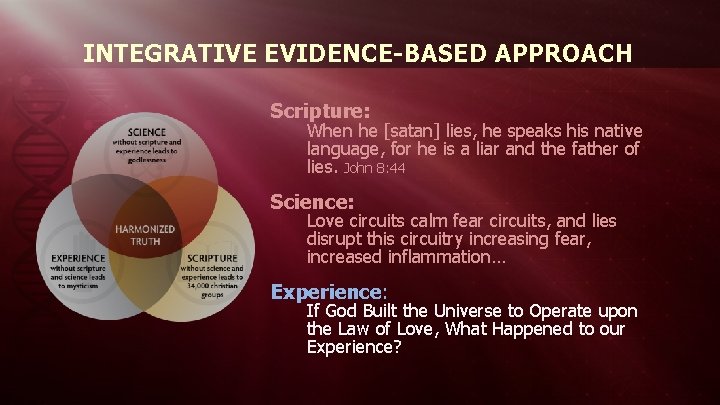 INTEGRATIVE EVIDENCE-BASED APPROACH Scripture: When he [satan] lies, he speaks his native language, for