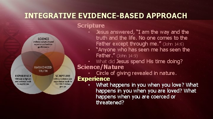 INTEGRATIVE EVIDENCE-BASED APPROACH Scripture • Jesus answered, “I am the way and the truth