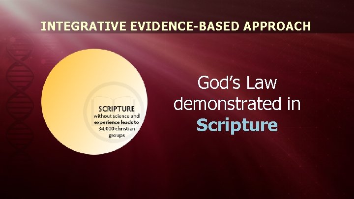 INTEGRATIVE EVIDENCE-BASED APPROACH God’s Law demonstrated in Scripture 